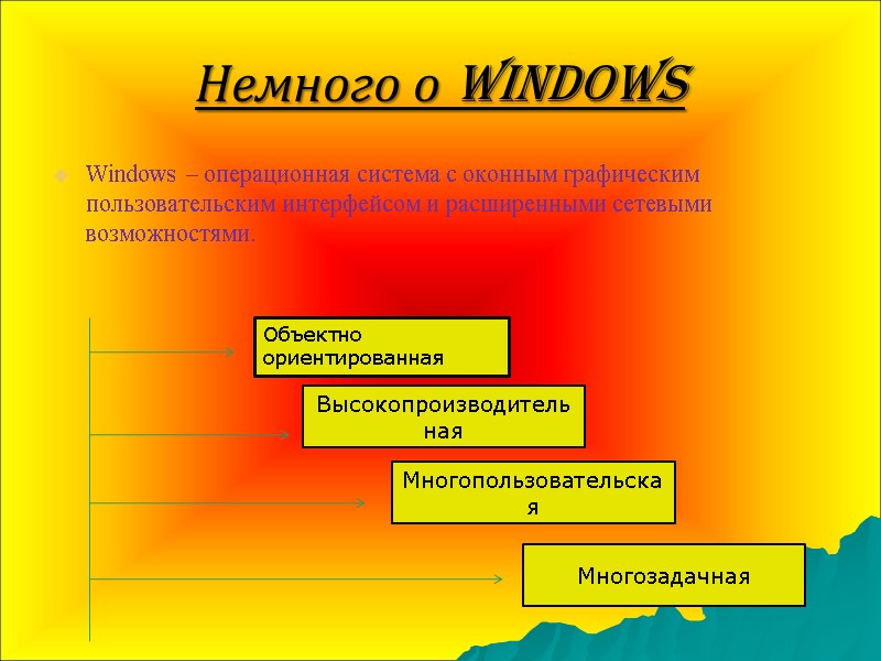 Немного о Windows Windows – операционная система с оконным графическим пользовательским интерфейсом и расширенными